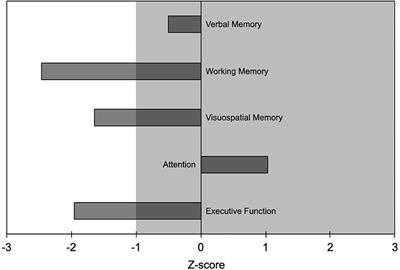 High-Dose Dependence and Cognitive Side Effects to Medical Prescription of Etizolam
